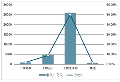 工程设计原则有哪些最新走势与趋势预测