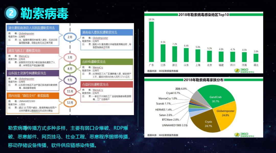 网络安全防护措施有哪些最新动态与发展展望