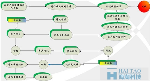 校园网络建设方案最新探秘