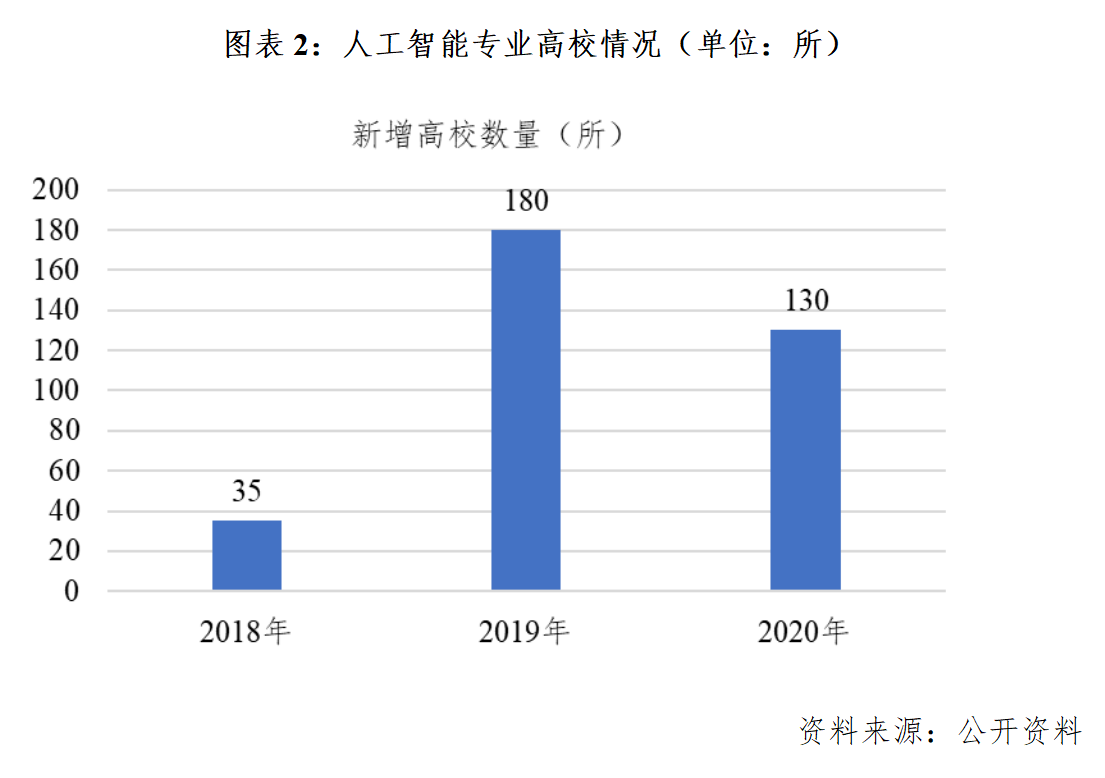 人工智能专业就业方向及前景本科