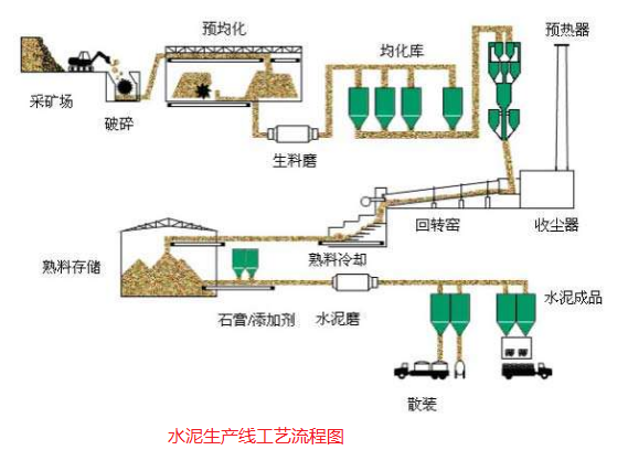 瓦楞纸板生产线工艺流程图