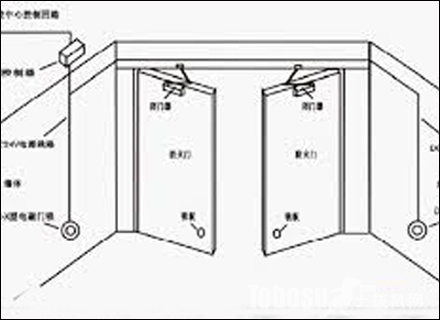 油泥与隔声门与接插件工作原理一样吗对吗