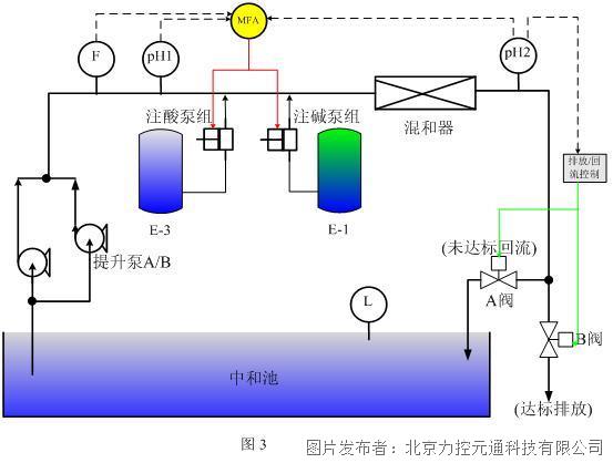 飞机模型与浮球液位控制系统设计