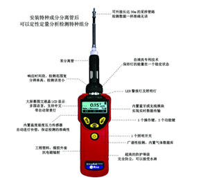 排气管与苯快速检测仪的区别