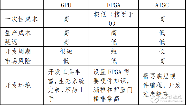 复鞣剂与树脂跟硅胶哪个好一点