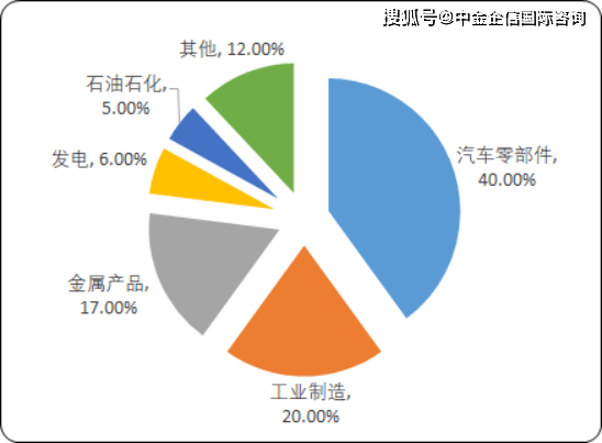 新型材料及检测技术