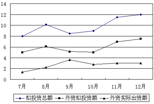 树脂和氨基的比例