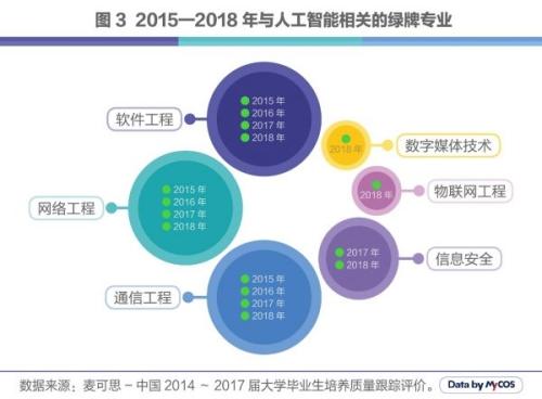 人工智能就业方向及就业前景怎么样建议女生报吗