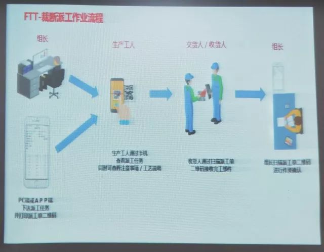 家居网与人工智能播种的关系