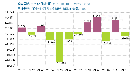 高压铝线价格