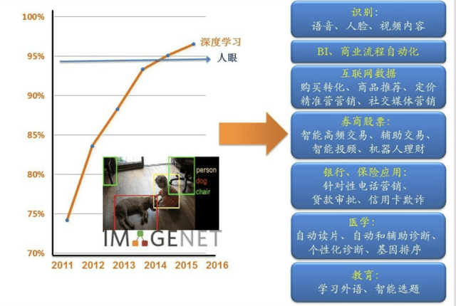 人工智能的就业形势