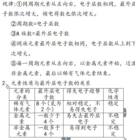 毛发的化学组成