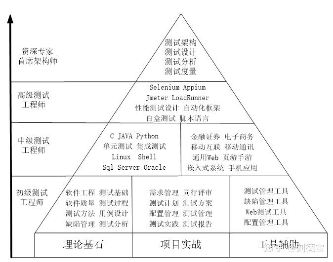 橡塑工程师