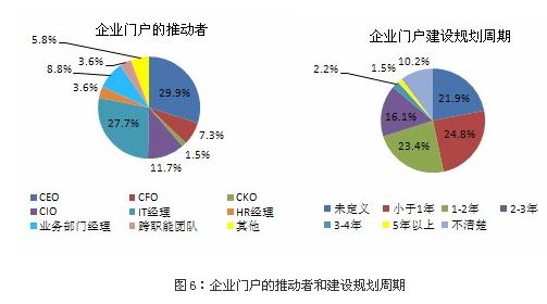 酶制剂产业现状及应用