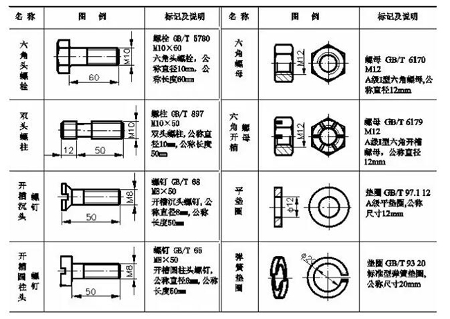 垫圈的尺寸标注