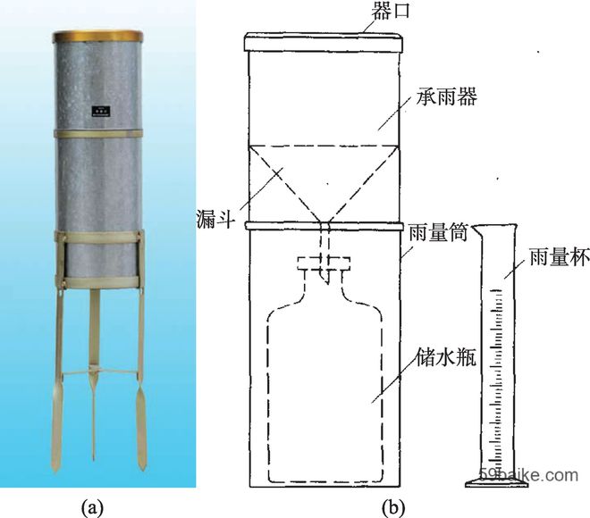 霍尔传感器振幅测量装置课程设计