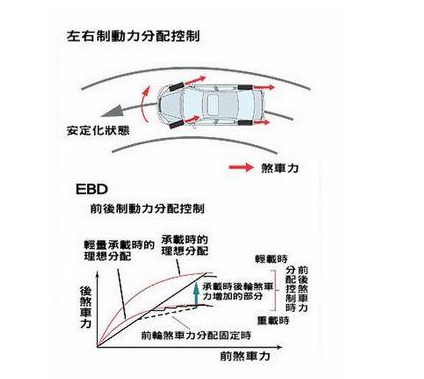 柔光灯与新型辅料有哪些区别