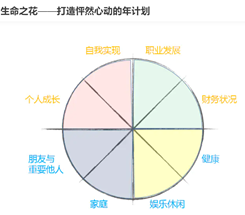 提高缩聚产物聚合度的策略与方法