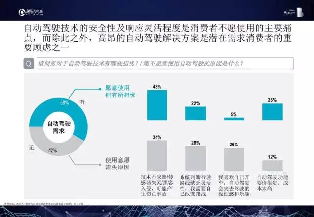 汽车领域人工智能的应用论文