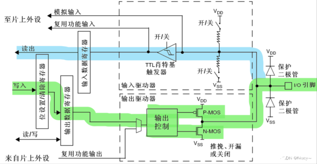 天窗工作原理图