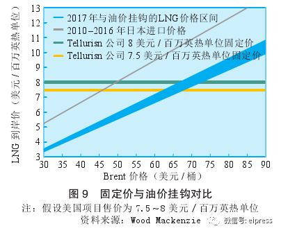 宠物智能用品市场