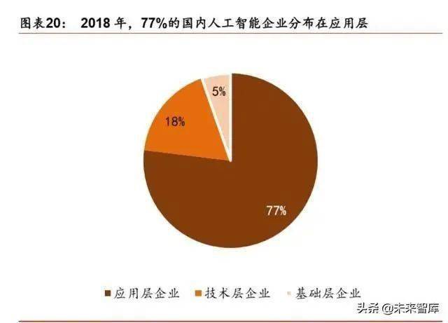 人工智能专业发展前景