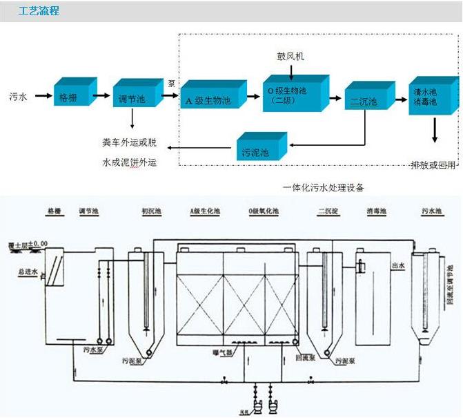 处理污水设备t