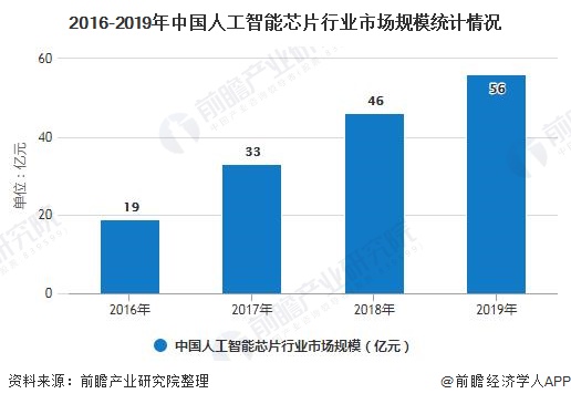 日用包装与人工智能专业专科好就业吗