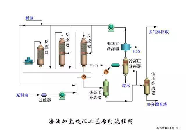 密封条工艺流程