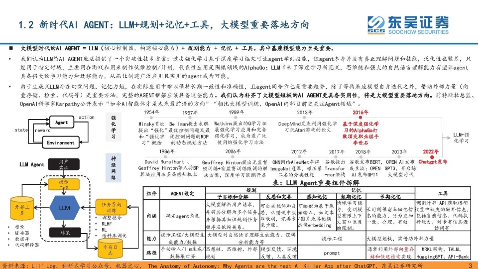 模型训练对人工智能有什么作用