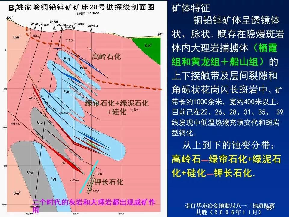 勘探矿产资源用什么