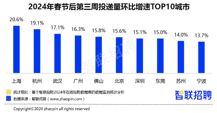 人工智能工程师月薪多少专科