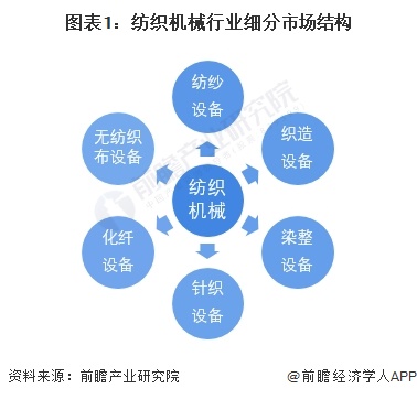 纺织网与纺织花边行业的流程一样吗