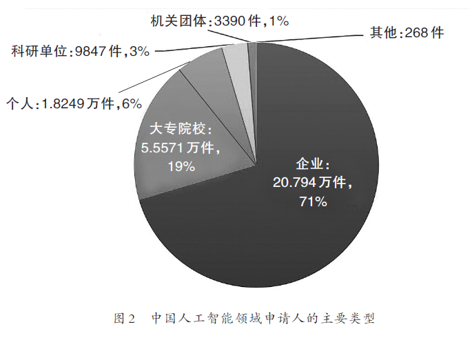 数据安全 第7页