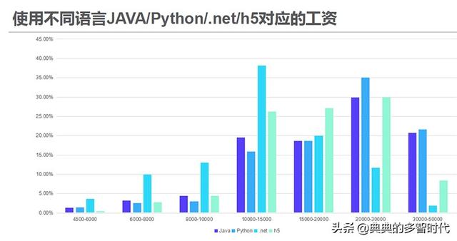 人工智能就业前景和就业方向怎么写