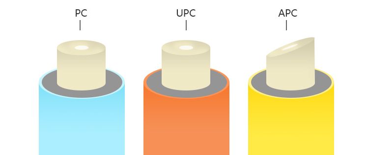 光纤连接器研磨，方法与技巧