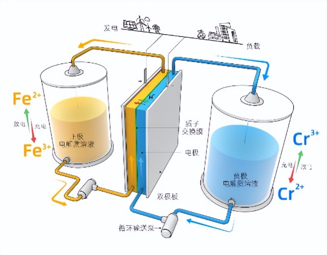 铬离子用途