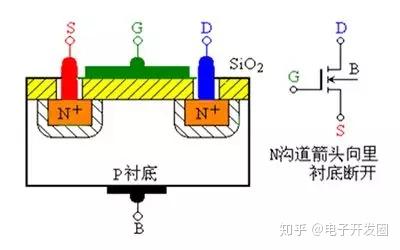 场效应管的认识与检测