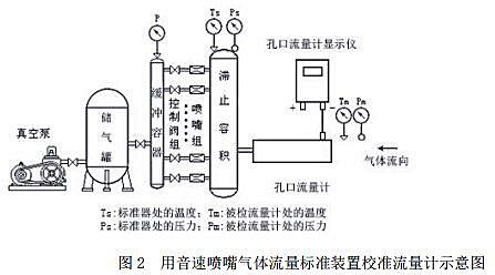 通信工程 第6页