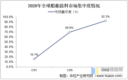 船舶涂料的特性