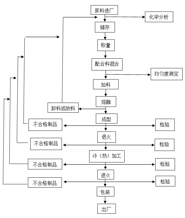 阀门包装与发货