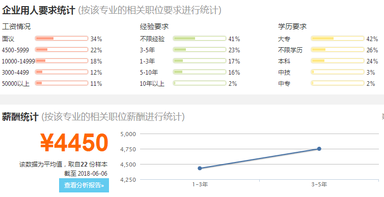 印刷技术专业好就业吗