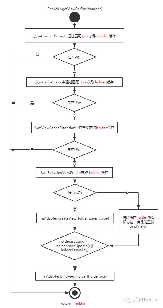 呋喃树脂工艺流程图