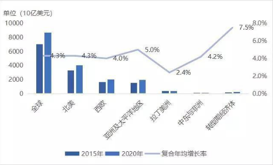 人工智能专业咋样