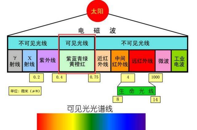 红外开关隔着玻璃可以吗