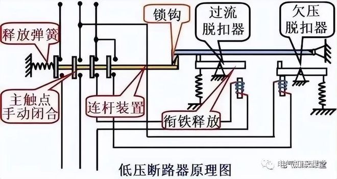 熔断器和热继电器属于最常见的低压保护电器