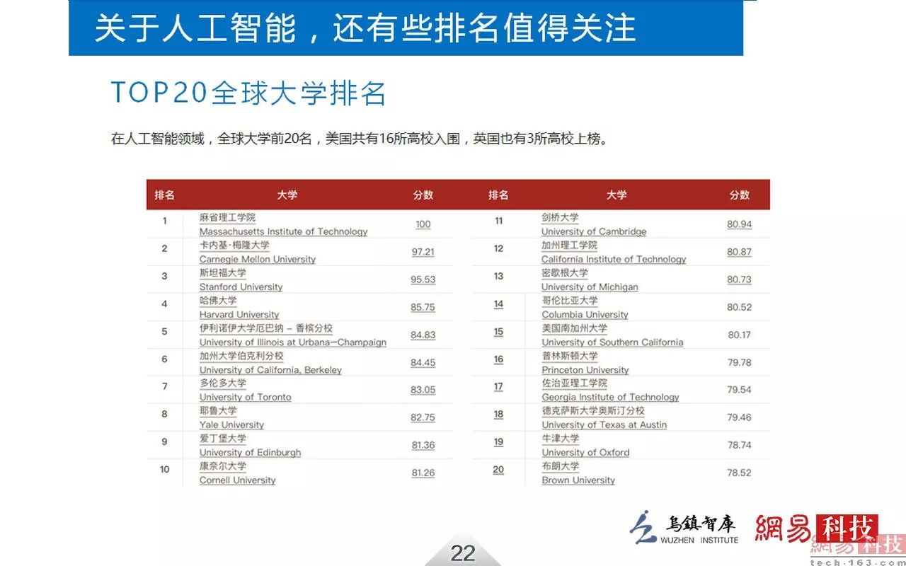 人工智能专业大学毕业生去向怎么样