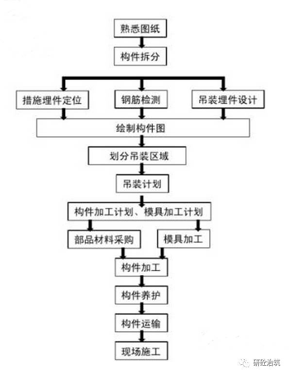 电子模具设计