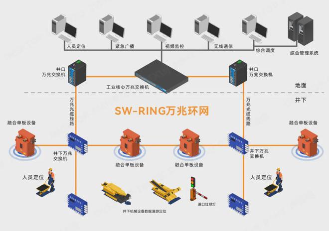 网络工程工具套装