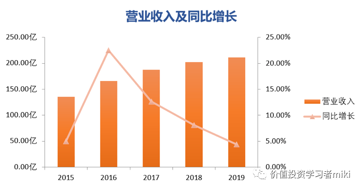 汽车智能玻璃概念股